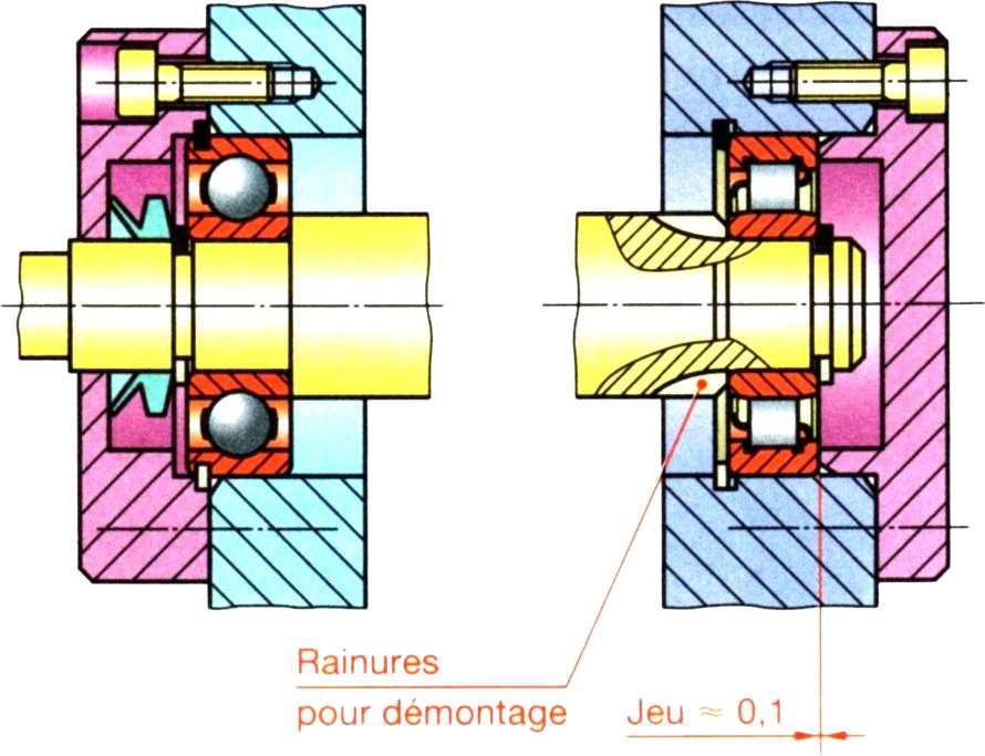 Outils mécaniques pour montage et démontage roulement - DIOUANI