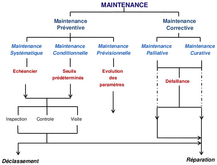 synoptique famille de maintenance