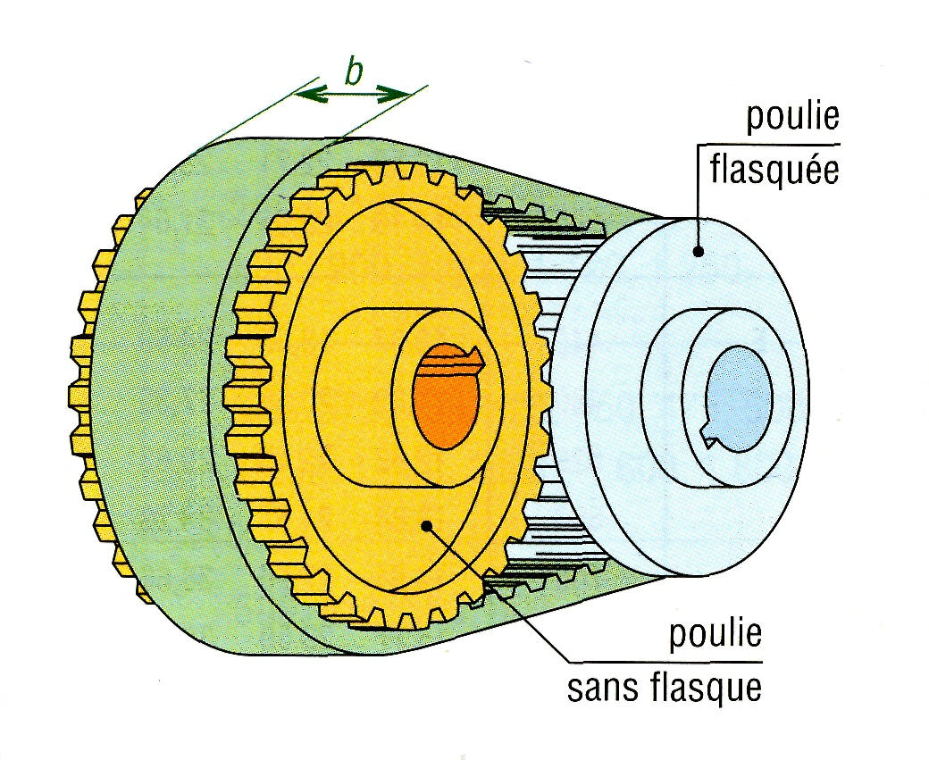 Courroies Transmission COURROIES DE TRANSMISSION